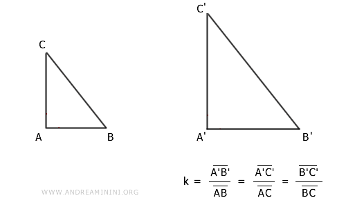 due triangoli con i lati proporzionali