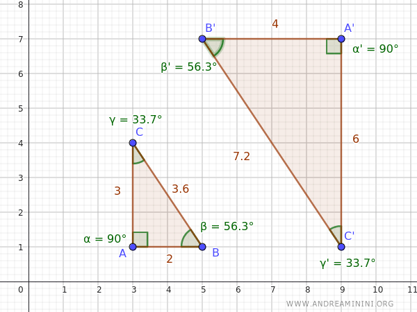 i due triangoli sono simili