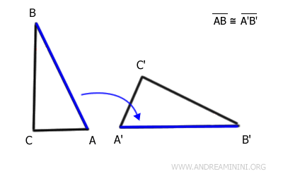 i lati AB e A'B' sono congruenti