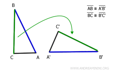 il lato BC è congruente con il lato B'C'
