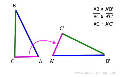 i lati AC e A'C' sono congruent