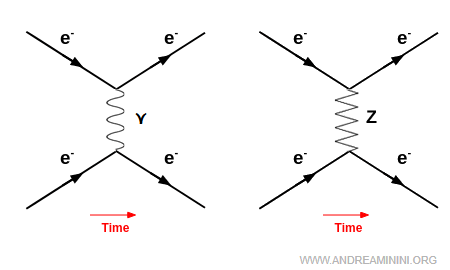 diagramma di Feynman