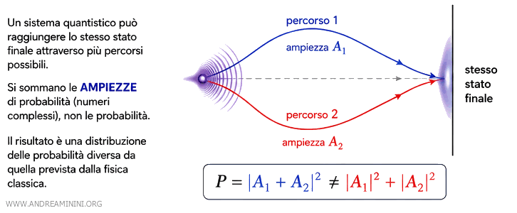 esempio