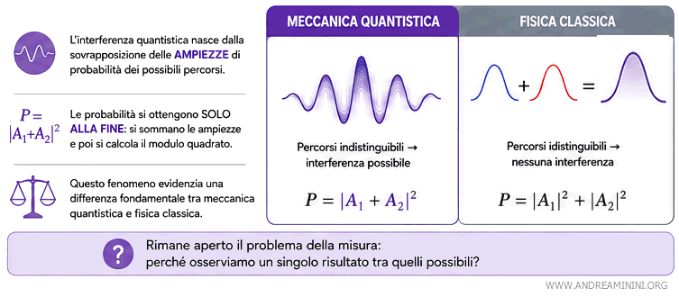 esempio