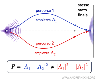 esempio