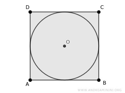 un quadrato con un cerchio inscritto