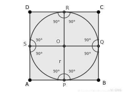 i punti di tangenza del cerchio sui lati del quadrato
