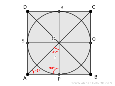 le diagonali del quadrato