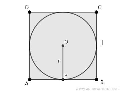 il raggio del cerchio inscritto