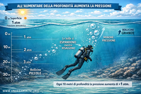 esempio