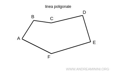un esempio di linea poligonale