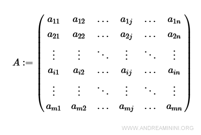 $$ A : = \begin{pmatrix} a_{11} & a_{12} & \dots & a_{1j} & ... & a_{1n} \\ a_{21} & a_{22} & \dots & a_{2j} & ... & a_{2n} \\ \vdots & \vdots & \ddots & \vdots & \ddots & \vdots \\ a_{i1} & a_{i2} & \dots & a_{ij} & \dots & a_{in} \\ \vdots & \vdots & \ddots & \vdots & \ddots & \vdots \\ a_{m1} & a_{m2} & \dots & a_{mj} & \dots & a_{mn} \end{pmatrix} $$