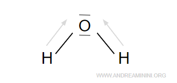 la forma della molecola d'acqua