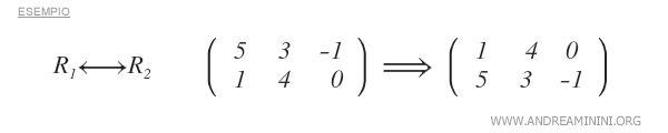 la notazione e un esempio dello scambio di righe tra due matrici 