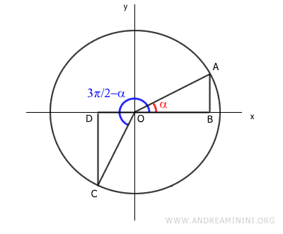 due triangoli rettangolo