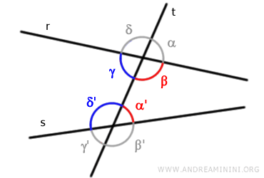 gli angoli coniugati interni