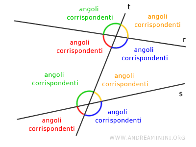 gli angoli corrispondenti