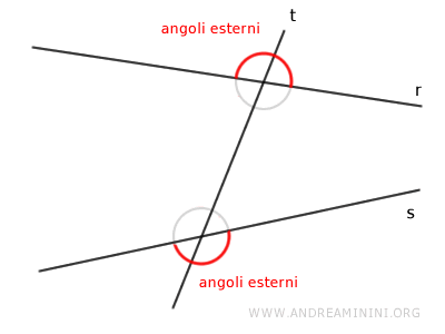 angoli esterni