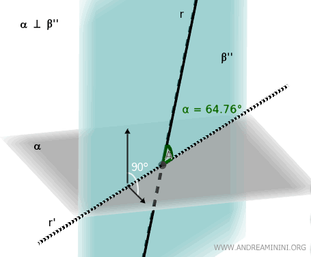 l'angolo tra la retta e il piano