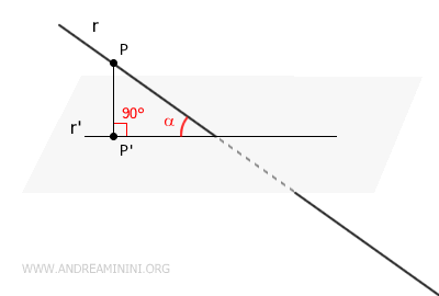 l'angolo tra la retta r e il piano