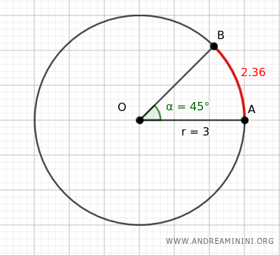 la lunghezza dell'arco