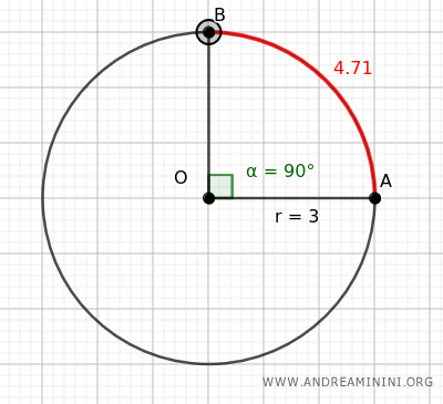 l'arco di 90°