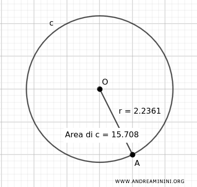 l'area calcolata su Geogebra