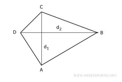 un esempio di quadrilatero