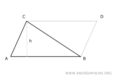 l'area del triangolo