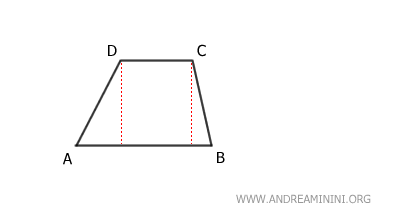 il trapezio iniziale