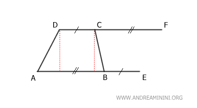 prolungo la base minore con la base maggiore
