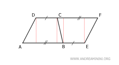 i due trapezi formano un parallelogramma