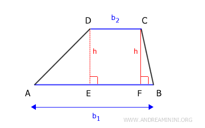 il trapezio