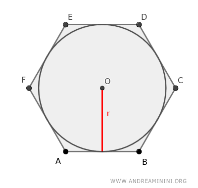 area di un poligono circoscritto a una circonferenza