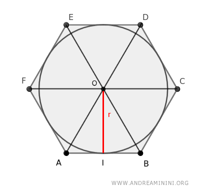 la suddivisione dell'esagono in 6 triangoli