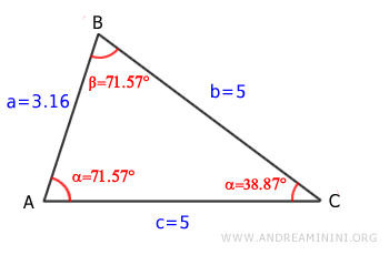 un esempio di triangolo isoscele