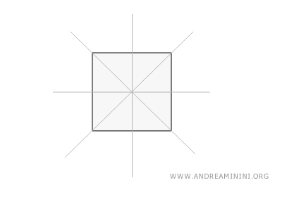 gli assi di simmetria del quadrato