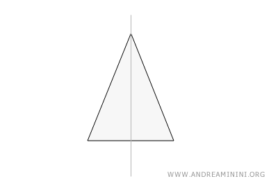 gli assi di simmetria del triangolo isoscele