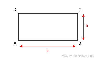 la base e l'altezza del rettangolo