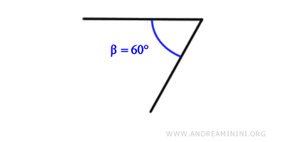 un angolo di 60° 