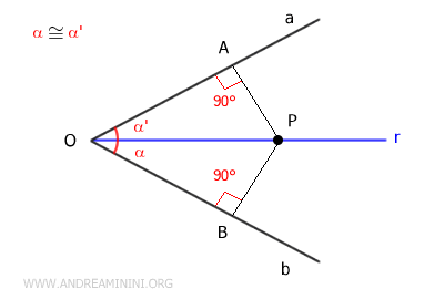 i luoghi geometrici