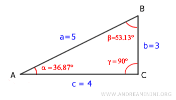 il triangolo di esempio