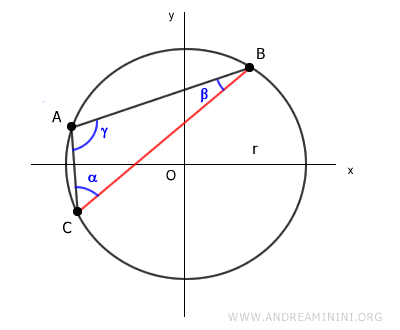 la corda BC