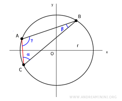 la corda AC