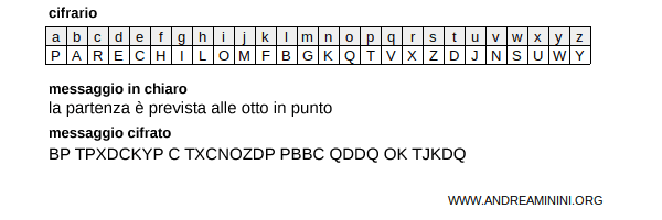 il messaggio cifrato