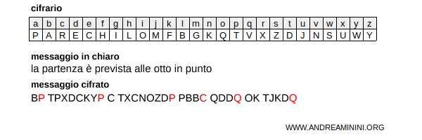 le lettere finali sono vocali