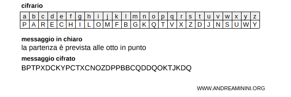 elimino gli spazi