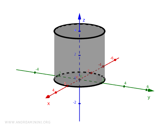 esempio di cilindro