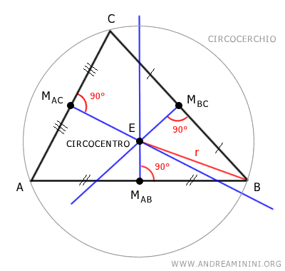 il circocerchio