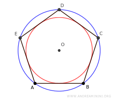 la circonferenza inscritta e circoscritta al poligono regolare